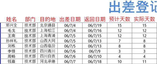 出差登记表格模板