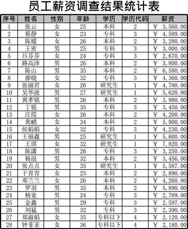 抽样调查员工薪资构成 (自动保存的)