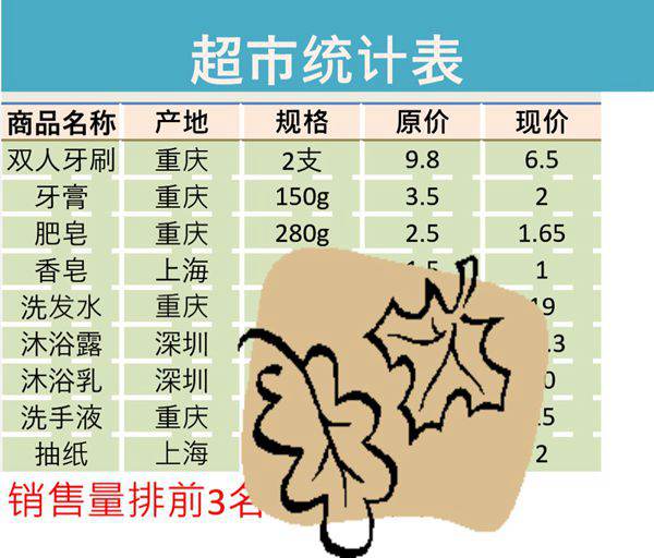 超市统计表格模板