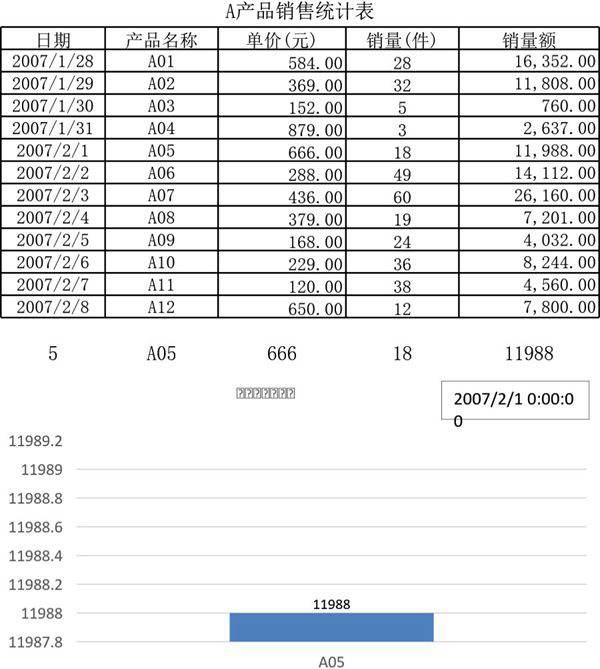 产品销售统计图表格模板