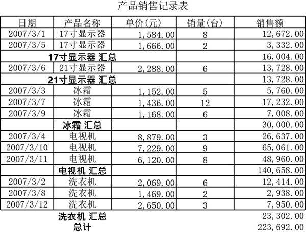 产品销售记录表格模板