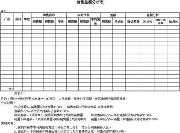 产品销售差额分析表格模板