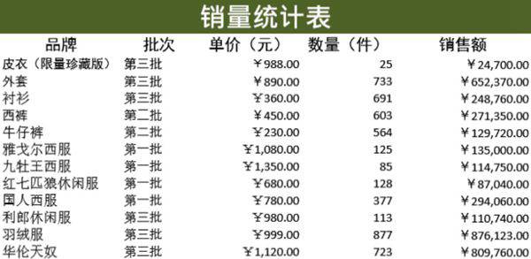 产品销量分析表格模板