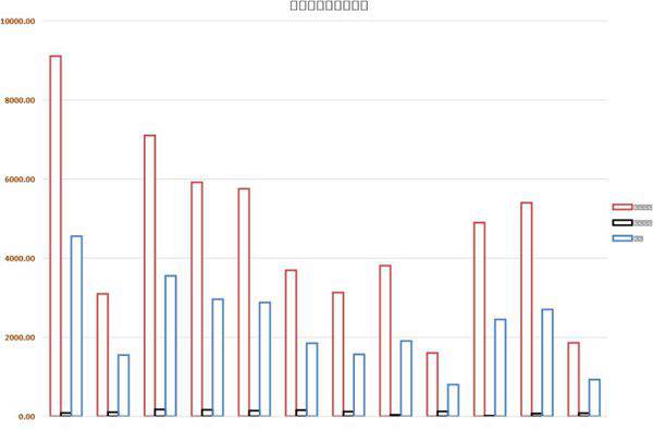 产品订单记录表格模板