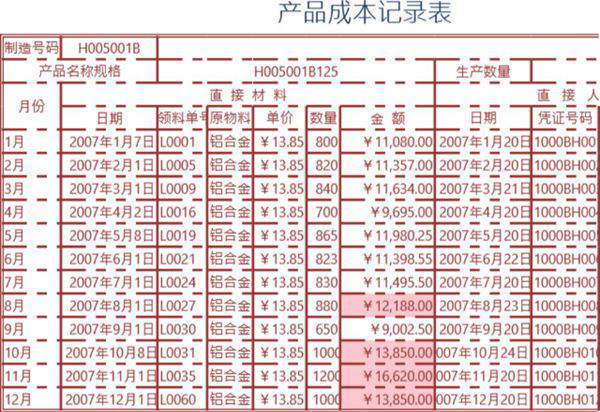 产品成本记录表格模板