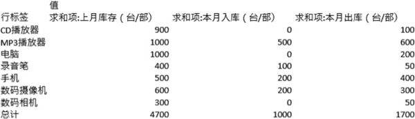 仓库存货表格模板