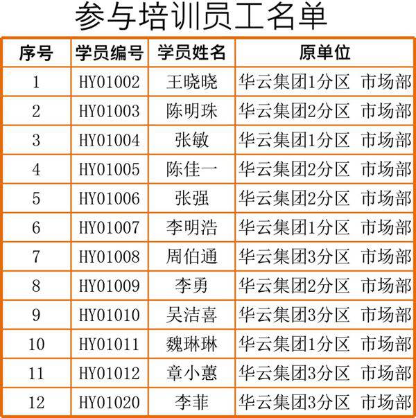 参与培训人员的胸卡