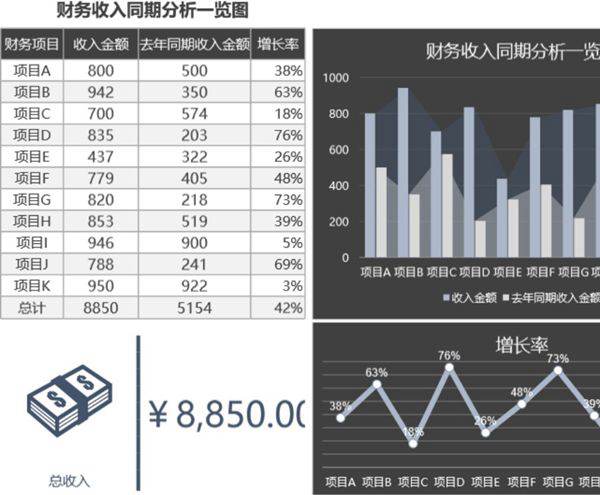 财务收入同期分析可视化表格模板