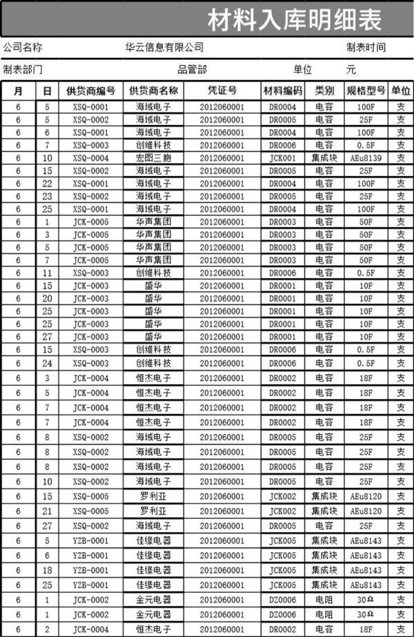 材料入库明细表模板