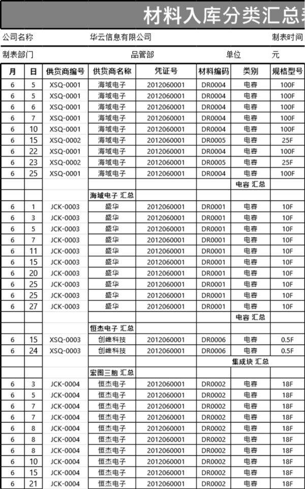材料入库分类汇总表模板