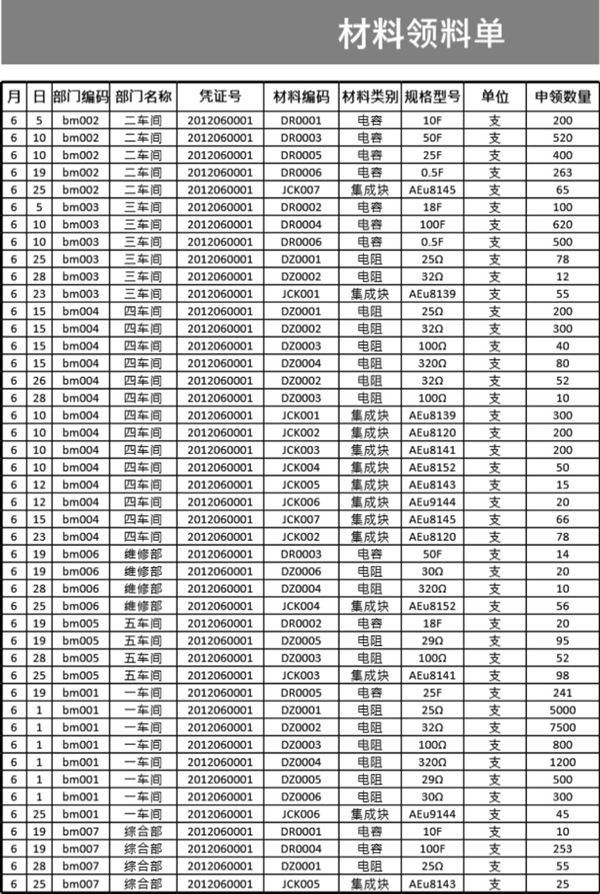 材料领料单模板