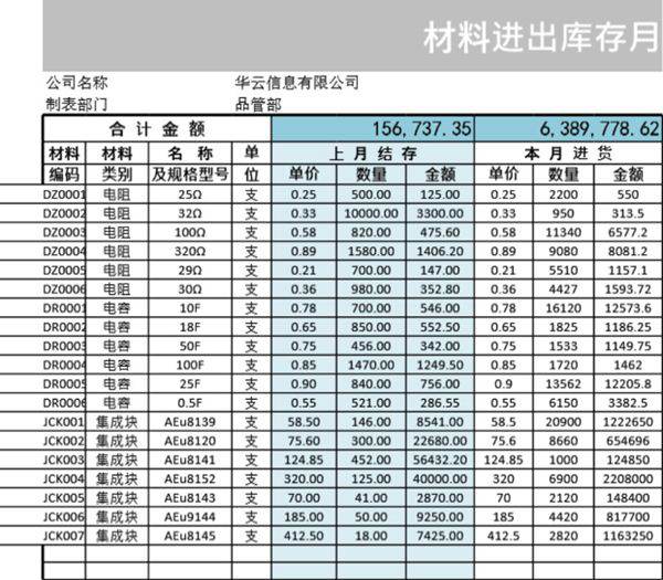 材料进出库存月报表模板