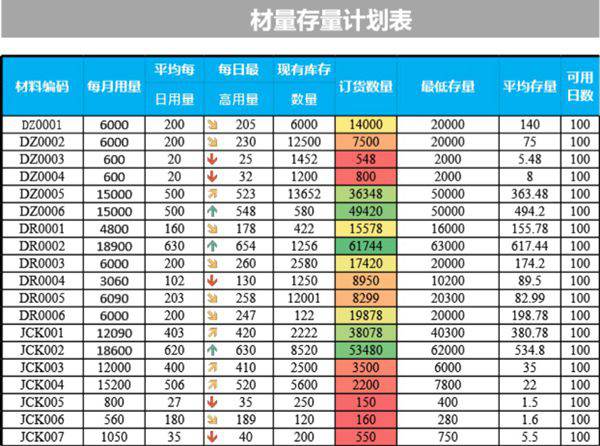 材料存量计划表模板