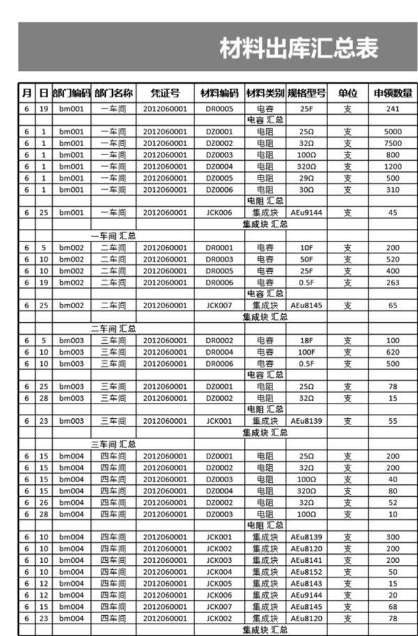 材料出库汇总表模板