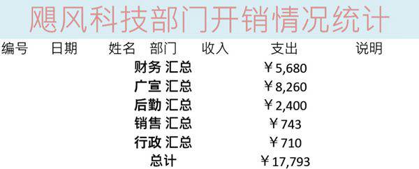 部门开销统计表1表格模板
