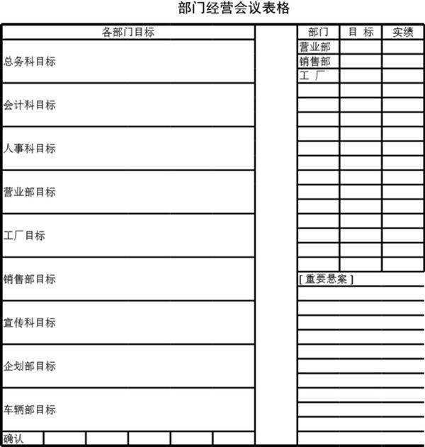 部门经营会议表
