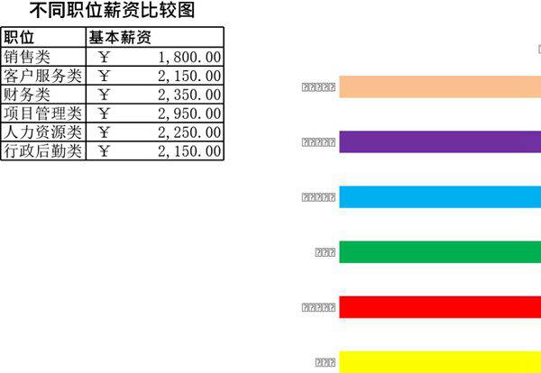 不同职位薪资比较图