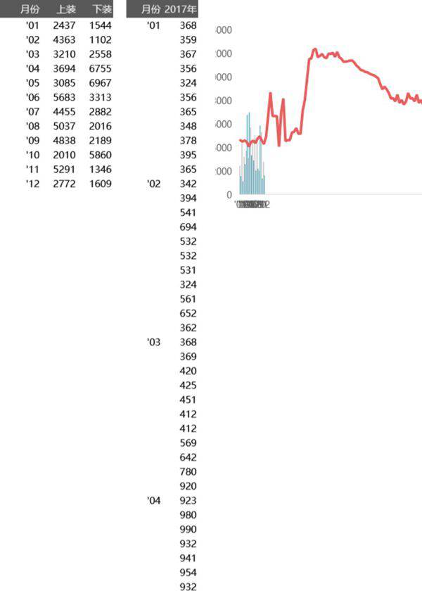 不同数量分类的组合图表可视化表格模板