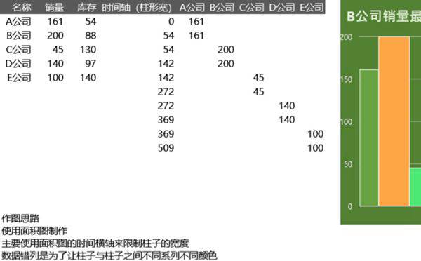 不等宽图表可视化表格模板