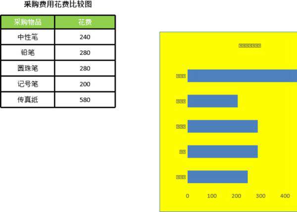 比较采购办公用品费用