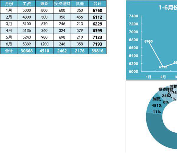 半年收入分析表可视化表格模板