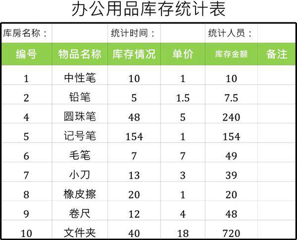 办公用品库存统计表