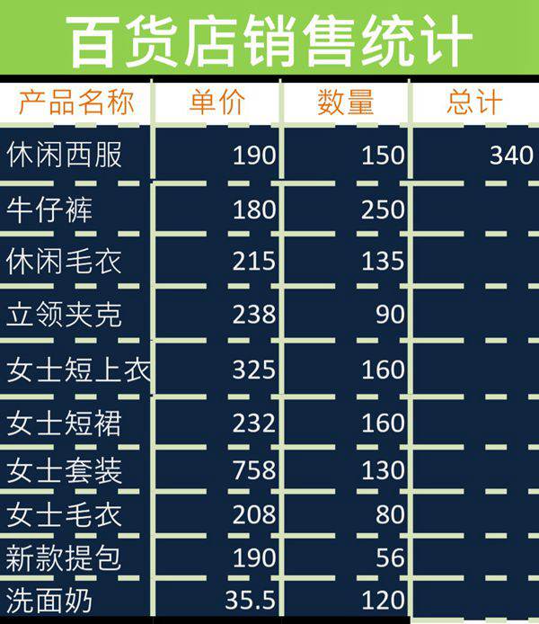 百货店销售统计表格模板