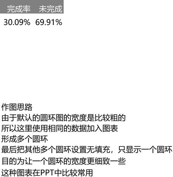 百分比圆环图(超细)可视化表格模板