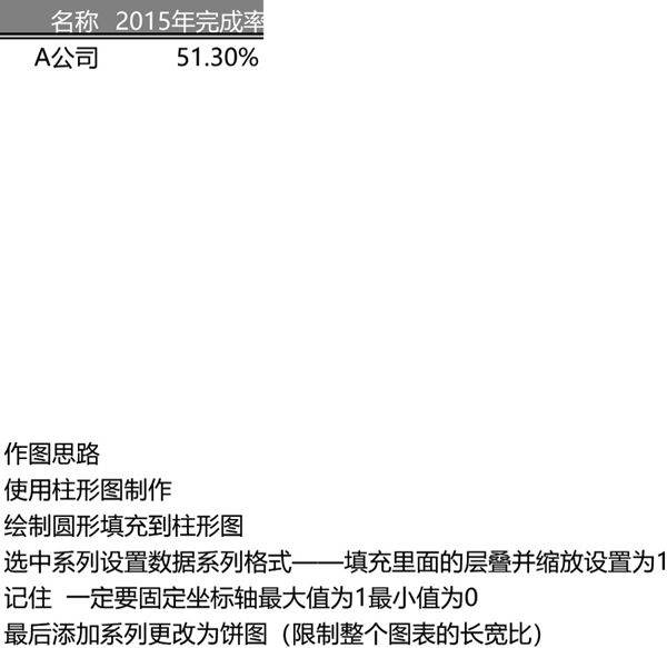 百分比温度计可视化表格模板