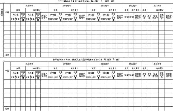 4S店集客成交率模板表格模板