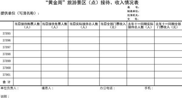 黄金周旅游景区(点)接待 收入情况表模板