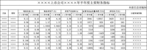 上市公司半年度主要财务指标