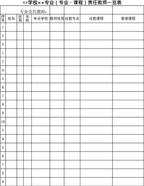 专业(专业 课程)责任教师一览表