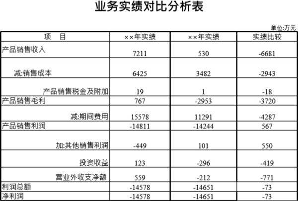 业务实绩对比分析表模板