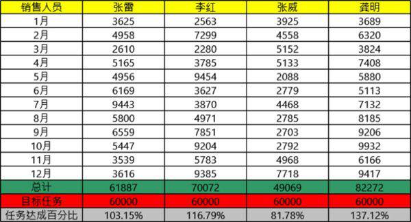 业绩分析表可视化表格模板