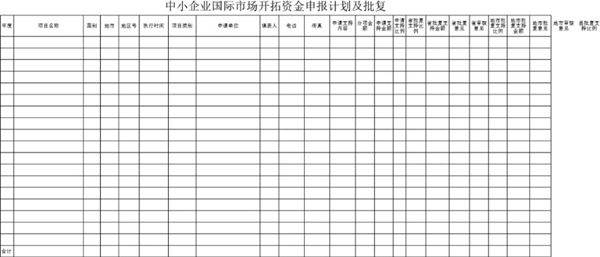 中小企业国际市场开拓资金申报计划及批复