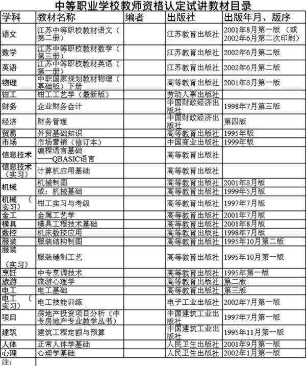中等职业学校教师资格认定试讲教材目录