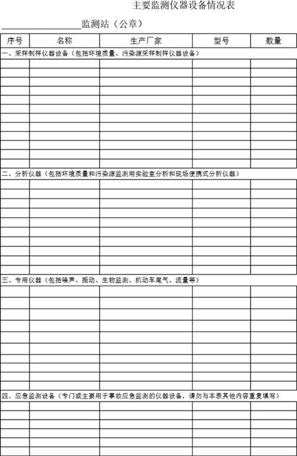 主要监测仪器设备情况表模板