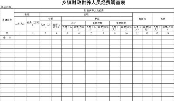 乡镇财政供养人员经费调查表模板