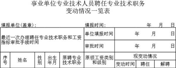 事业单位专业技术人员聘任专业技术职务变动一览表