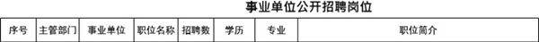 事业单位公开招聘岗位