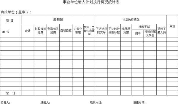 事业单位增人计划执行情况统计表