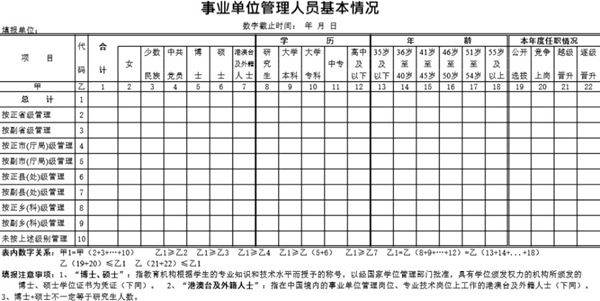 事业单位管理人员基本情况表模板
