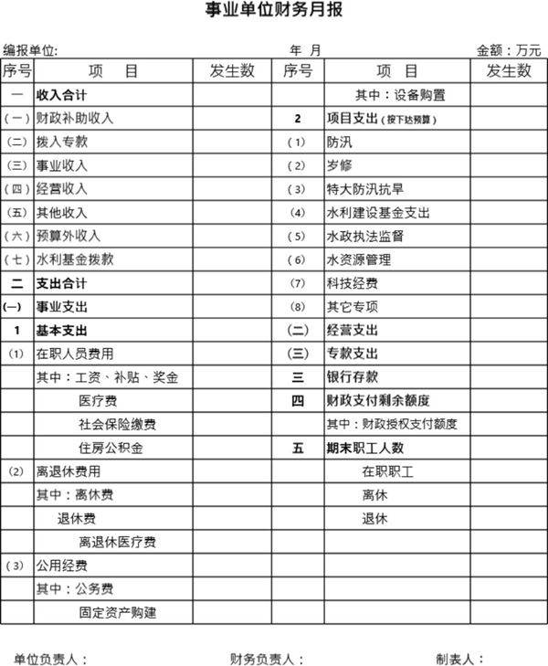 事业单位财务月报