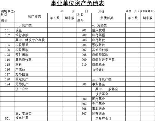 事业单位资产负债表模板