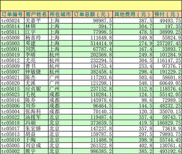 产品订单表格模板