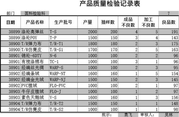 产品质量检验记录表格模板