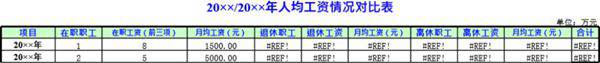 人均工资情况对比表模板