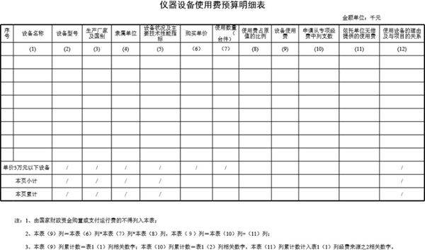 仪器设备使用费预算明细表