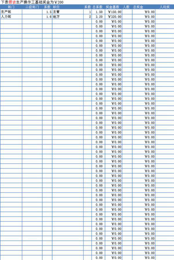 企业公司使用的奖金方案模板